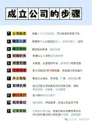 想在北京注册一家公司，不知道流程怎么办?