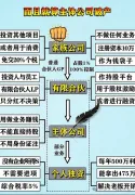 为什么说创业一定要注册公司