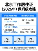 家人们避坑！2026北京工作居住证新规大变动