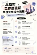 北京工作居住证单位变更全攻略｜换工作不用重新办证，避坑指南请收好