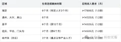 一步到位指南！7月北京工作居住证新规大变动